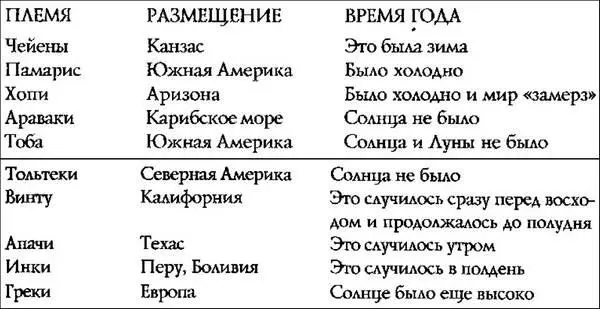 Имея эту информацию давайте посмотрим как истории соответствуют звездной - фото 88