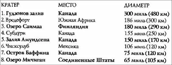 Если все эти огромные кратеры сформировались во время События тогда понятно - фото 89