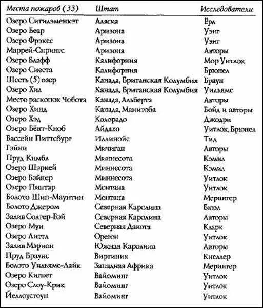 Приложение D Основные маркирующие горизонты эпохи кловис Илл D1 Эта - фото 107