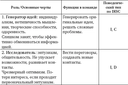 В заключение еще раз хотелось бы повторить что под конкретное единовременное - фото 23