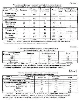 Офицерский корпус Добровольческой армии Социальный состав мировоззрение 19171920 гг - фото 3