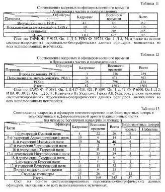 Источники и литература Архивные материалы Государственный архив Российской - фото 4
