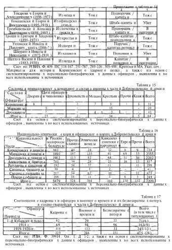 Источники и литература Архивные материалы Государственный архив Российской - фото 6