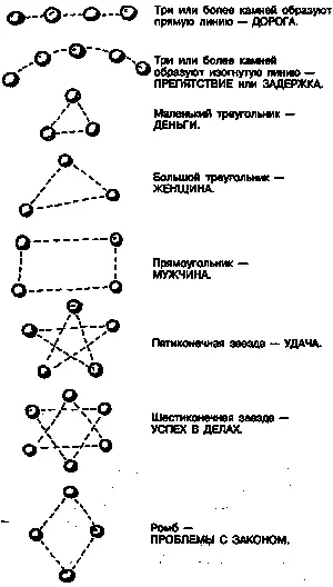 На двадцати двух картах Старших Арканов изображены аллегорические фигуры - фото 47