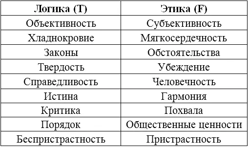 Возможно вы принадлежите к числу тех кто в процессе принятия решений - фото 3