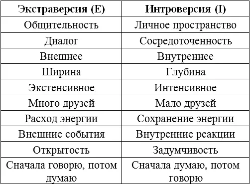 Наблюдая за миром и принимая решения вербализуете ли вы многое из того что - фото 4