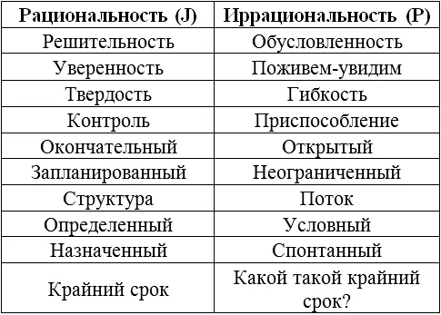 Если обстановку которую вы создали вокруг себя можно охарактеризовать - фото 5