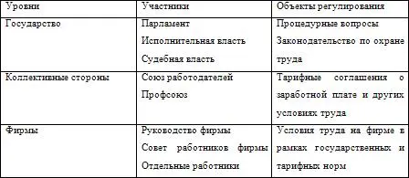 При этом важно чтобы каждый работник ощущал что оплата его труда правильно - фото 18