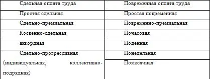 Для обеспечения эффективной трудовой и производственной деятельности - фото 19