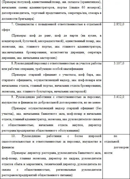 Кроме этого подсобные рабочие работающие с процента выработки должны - фото 21