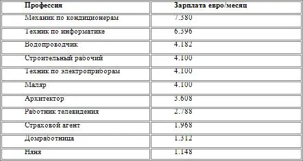 Самая крупная испанская газета Que распространила данные об испанских - фото 25