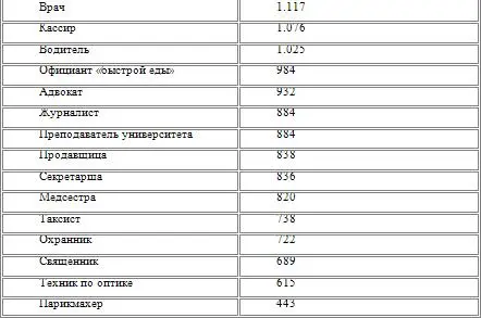 Самая крупная испанская газета Que распространила данные об испанских - фото 26