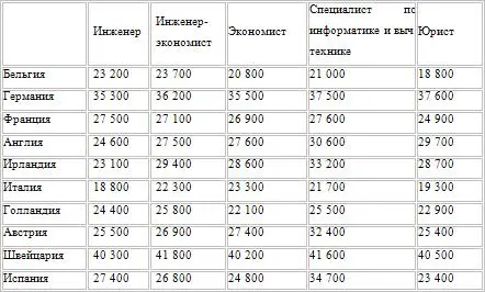 Заработная плата австрийских работников является основным источником их - фото 28