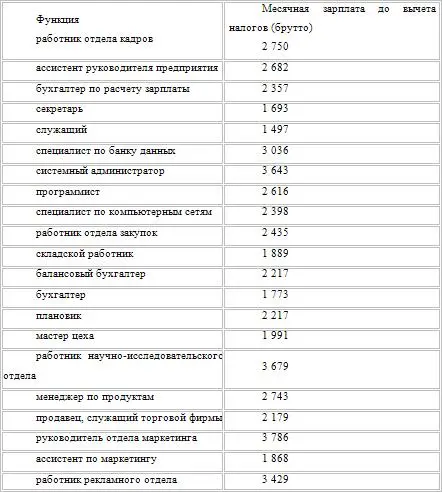 К торговым предприятиям относятся все фирмы занимающиеся оптовой и розничной - фото 32