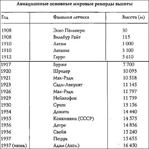 Таблица 1 По В М Бабушкину при криволинейных полетах скорость самолета - фото 128