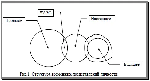 согласие пренебрежение негативизм Действие - фото 1