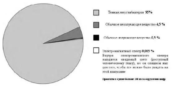 Рисунок 8 Человеческому зрению доступна лишь практически неразличимая доля - фото 8