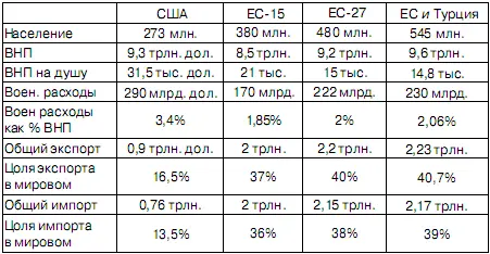 Источники The WorldFactbook WashCIA 1999 Direction of Trade Statistics - фото 21