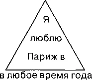 Фраза Я люблю Париж в любое время года очень близка многим людям и наверняка - фото 27