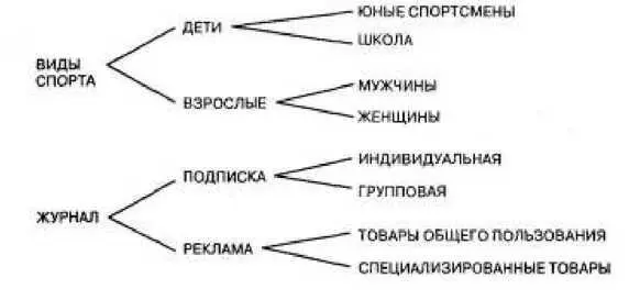 Анализируя цепочку понятий виды спорта журнал дети школа и юные - фото 38
