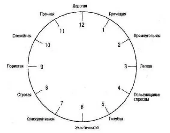 Я бросаю кость и получаю в качестве первого атрибута шестерку экзотическая и - фото 82