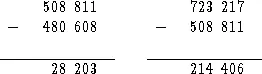 Простые делители числа 28 203 равны 3 7 17 79 а 214 406 2 23 59 79 - фото 446