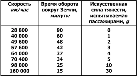 Как видите путешествие вокруг света менее чем за тридцать минут затея - фото 5