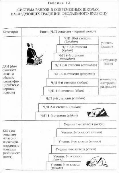 По мнению некоторых авторов эта современная система основанная на таком - фото 28