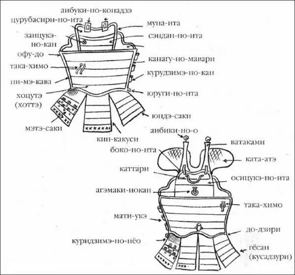 Компоненты типичного до Обе модели обычно изготовлялись из больших пластин - фото 37