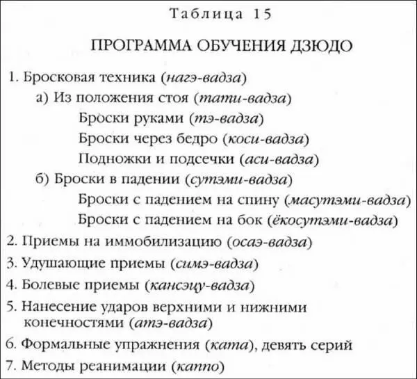 Однако школы айкидзюцу не присоединились к синтезу искусств дзюцу мастера Кано - фото 89