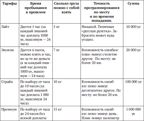 Примечания 1 В январе восемнадцатого года финские социалисты предприняли - фото 1