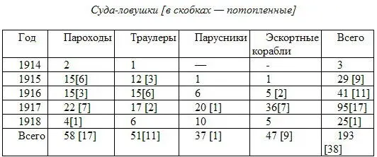 38 Примечание Изза строгой секретности операций судовловушек эти цифры и - фото 11