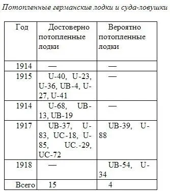 Г ерманские подводные лодки на Средиземном море Достаточно быстро выяснилось - фото 12