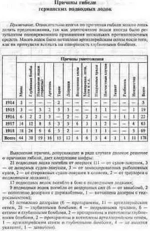 Подводные лодки против подводных лодок Германские вспомогательные крейсера - фото 26