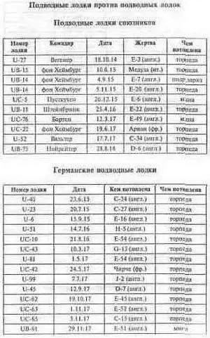 Германские вспомогательные крейсера - фото 27