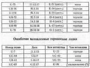 Германские вспомогательные крейсера - фото 28