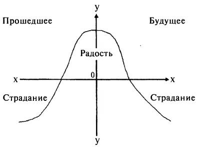 Но сила ощущения ослабляется и может перейти в отрицательную если чтонибудь - фото 6