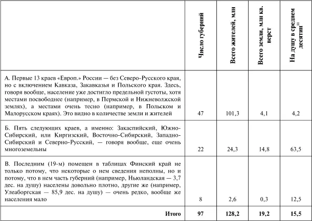 Ввиду того важнейшего значения которое имеет густота населенности 10 для всего - фото 29