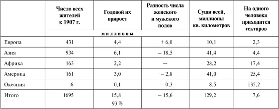 Остановим внимание на некоторых числах заметив предварительно что для - фото 110