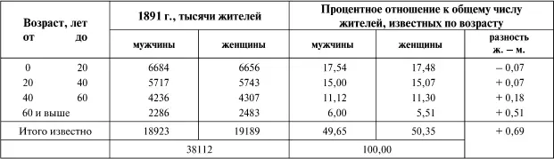 Последний столбец отвечает тому что принято в табл 1 и 2 т е дает разность - фото 121