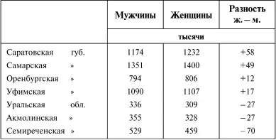 Но из других сопоставлений становится очевидным что главное влияние оказывает - фото 128