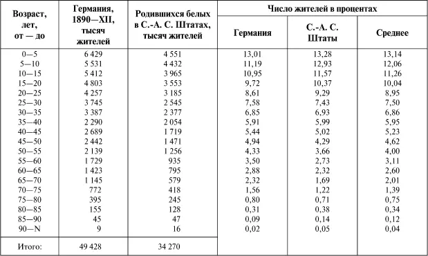 По 11й переписи всех жителей в 1890 г было 626 млн но в их числе природных - фото 144