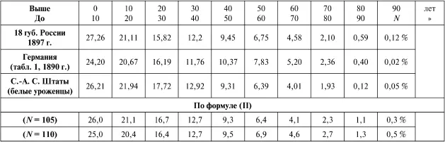 Это сопоставление показывает 1 что для таких свежих и бодрых народов тут - фото 152