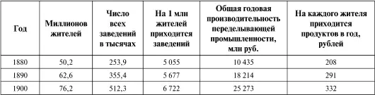 Числа эти совершенно явно показывают что в СА С Штатах переделывающая - фото 204