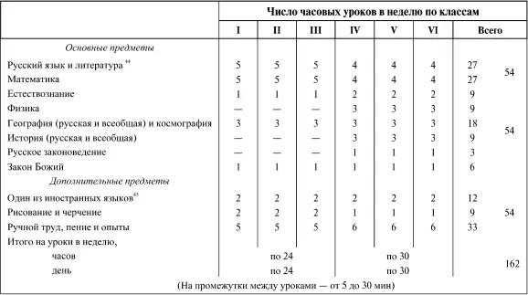 4 Современный порядок переводных и окончательных экзаменов по величине отметок - фото 228
