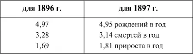 Так как в Азиатской России женщин меньше чем мужчин да и малых детей - фото 329