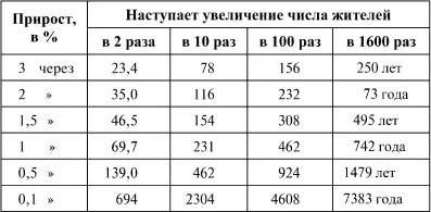 Можно наверное утверждать что за 7500 лет от нашего времени было на свете уж - фото 334