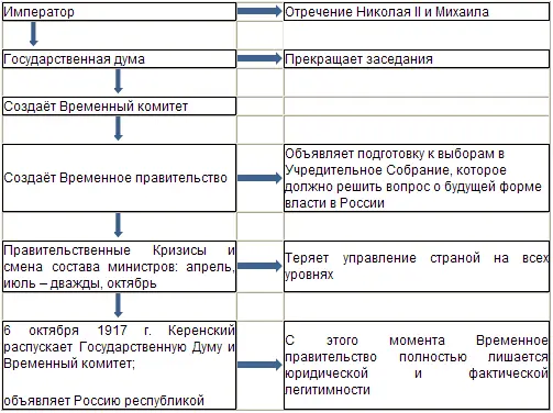 КургинянВот был император Возникло отречение Николая II и Михаила - фото 6