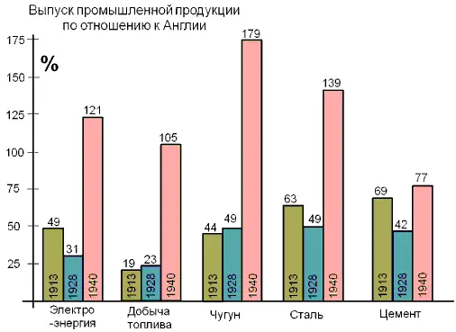 КургинянВот это сравнительный график выпуска промышленной продукции в России - фото 15