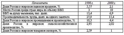Приложение 4 Социальноэкономическое развитие страны в 19902007 гг 920 - фото 6